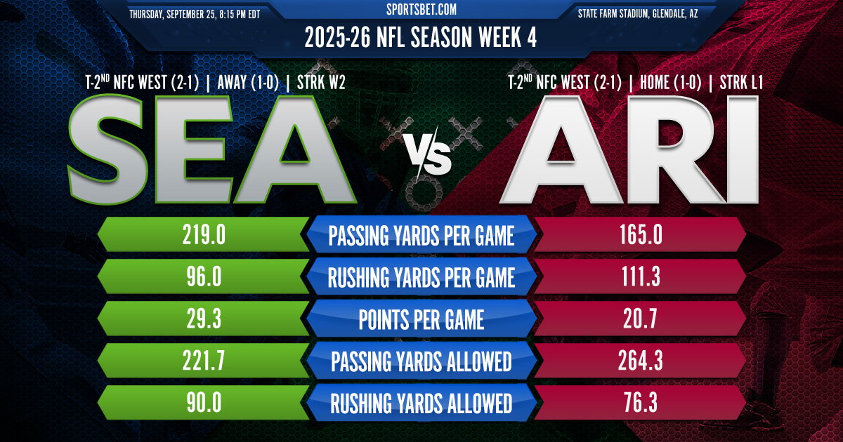 2025-26 NFL Week 4 Preview - Seattle vs. Arizona: Will the Seahawks continue their dominance over the Cardinals?